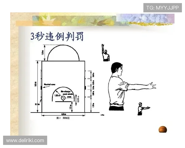 深度解析篮球规则中的圆柱体原则核心含义