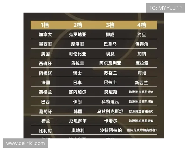 2026世界杯积分规则最新解析